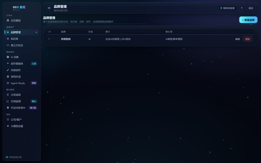 GEO 星枢 品牌管理